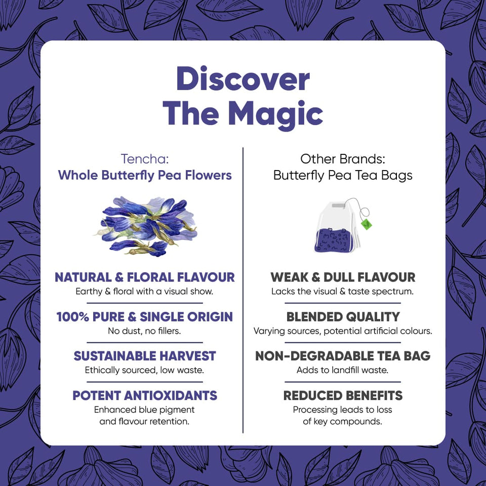 Butterfly Pea Flower 30g
