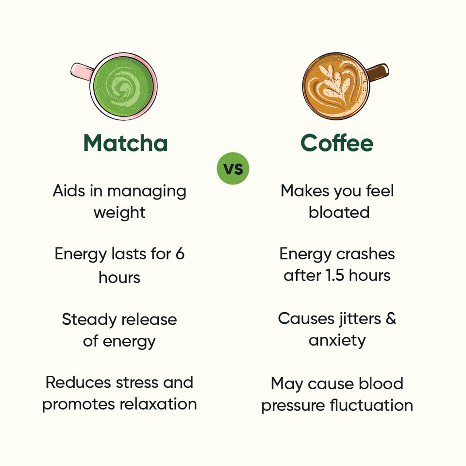 Matcha Green Tea | Select Grade