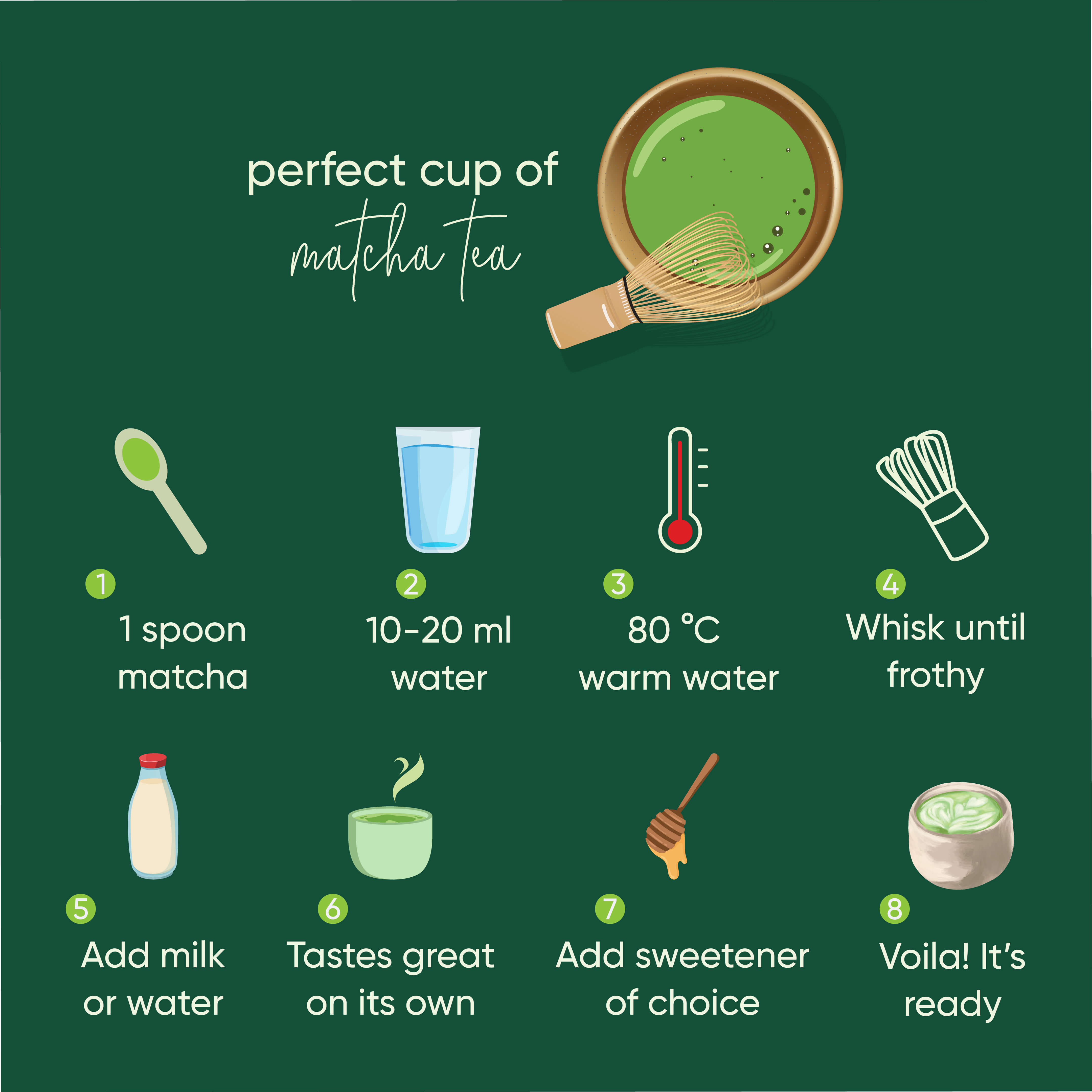 Ceremonial Matcha | Finest Grade of Japanese Green Tea