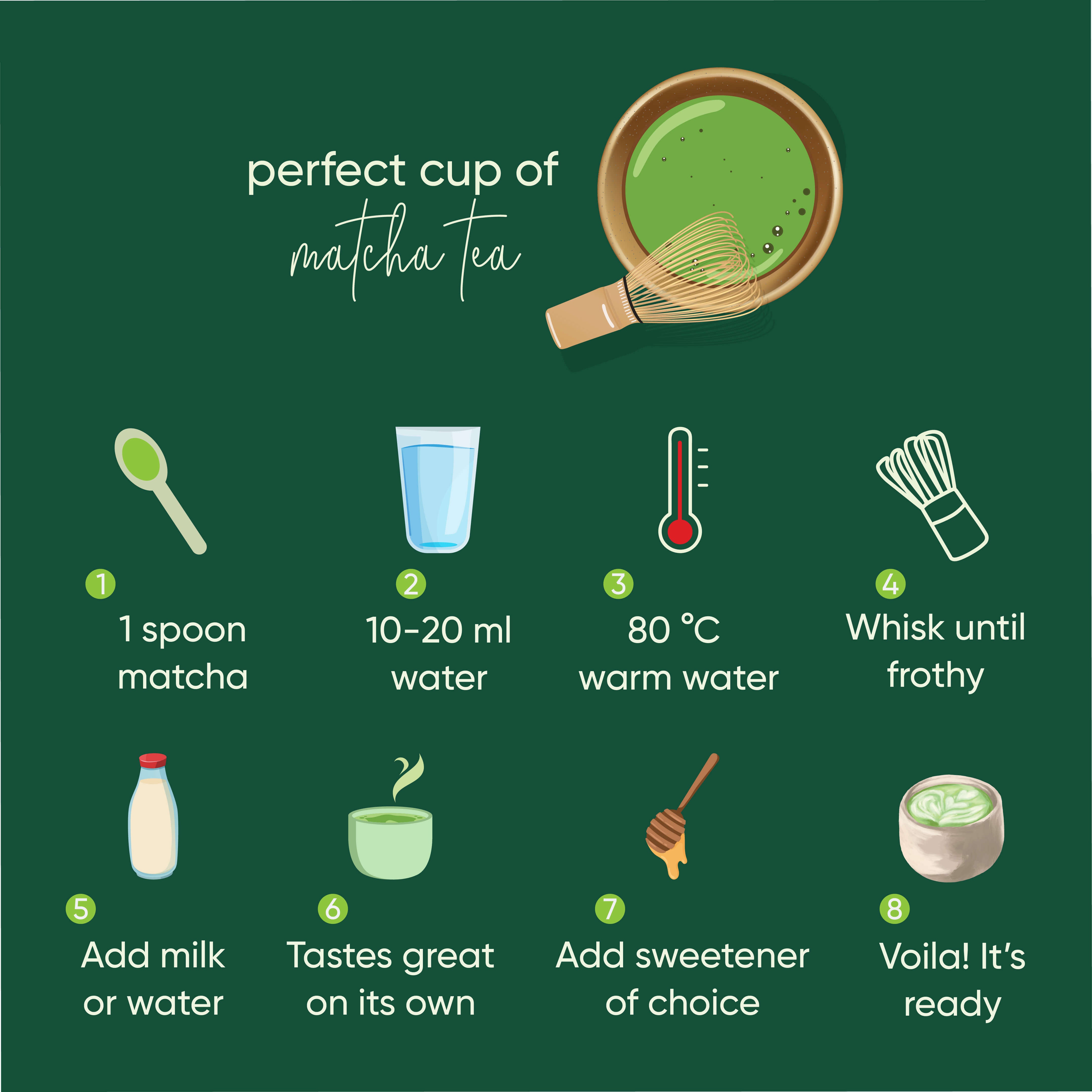 Culinary Matcha | Japanese Green Tea Powder