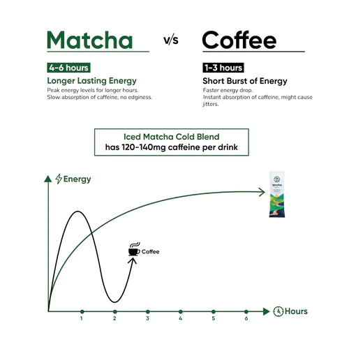 Matcha Tea Vs. Coffee: What's The Better Go-To Beverage?