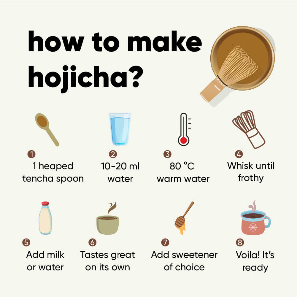 High Grade Hojicha | 25g Jar | Spring Harvest | Elite Grade