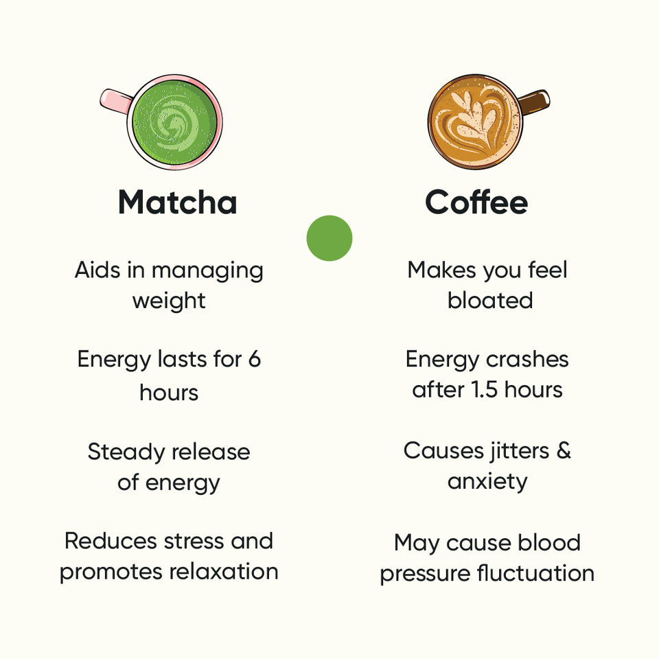 Ceremonial Matcha Green Tea | Classic Grade | Shizuoka - Japan