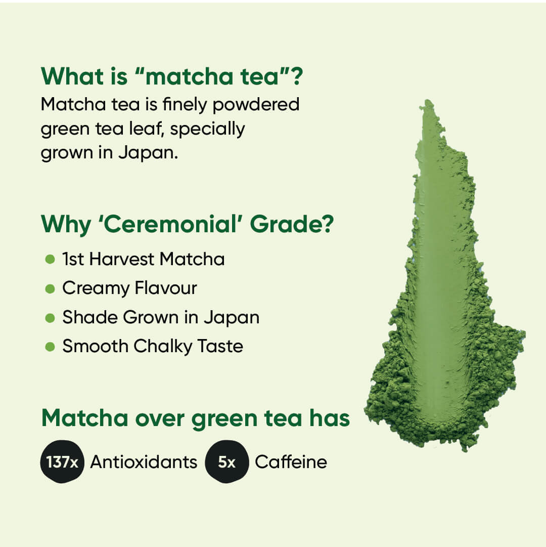 Ceremonial Matcha | Finest Grade of Japanese Green Tea