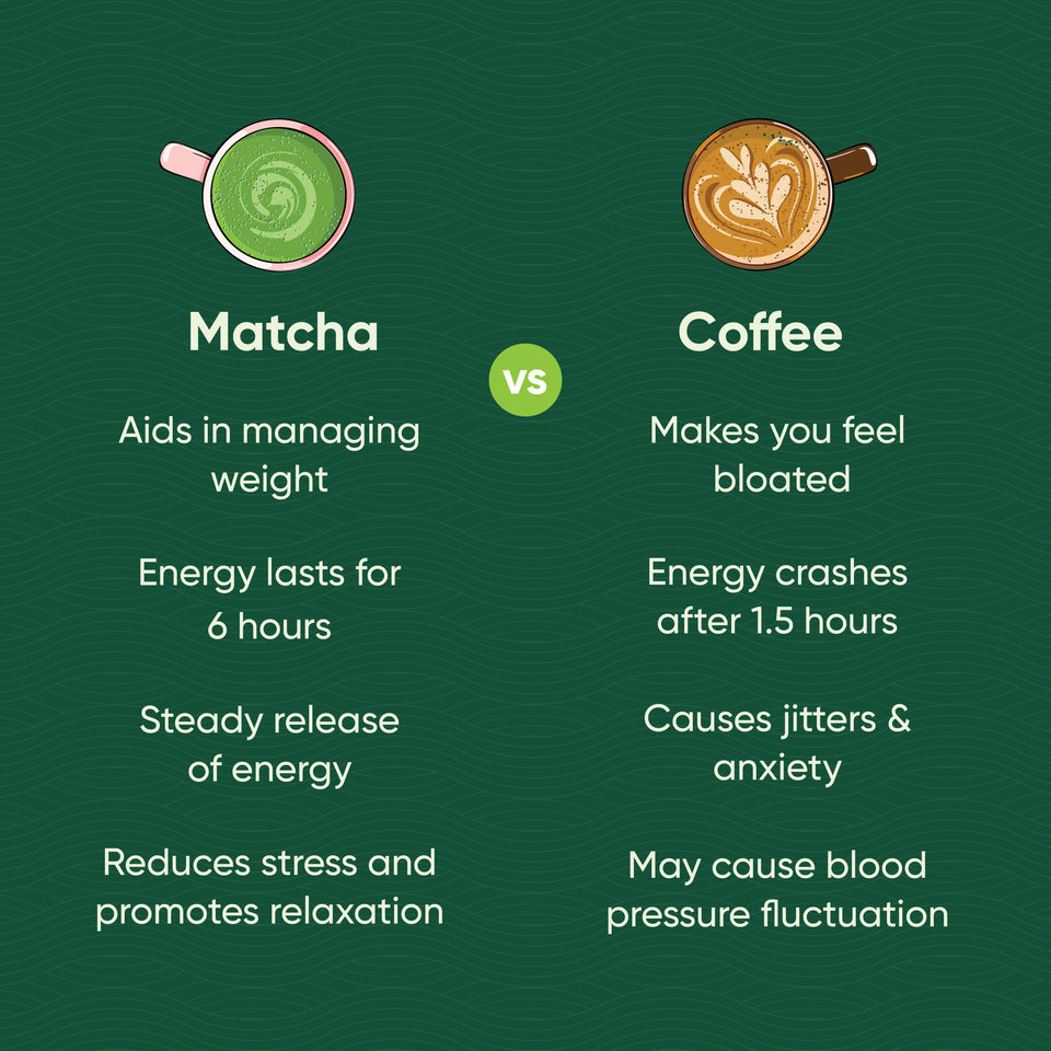 Ceremonial Matcha Green Tea | Classic Grade | Shizuoka - Japan