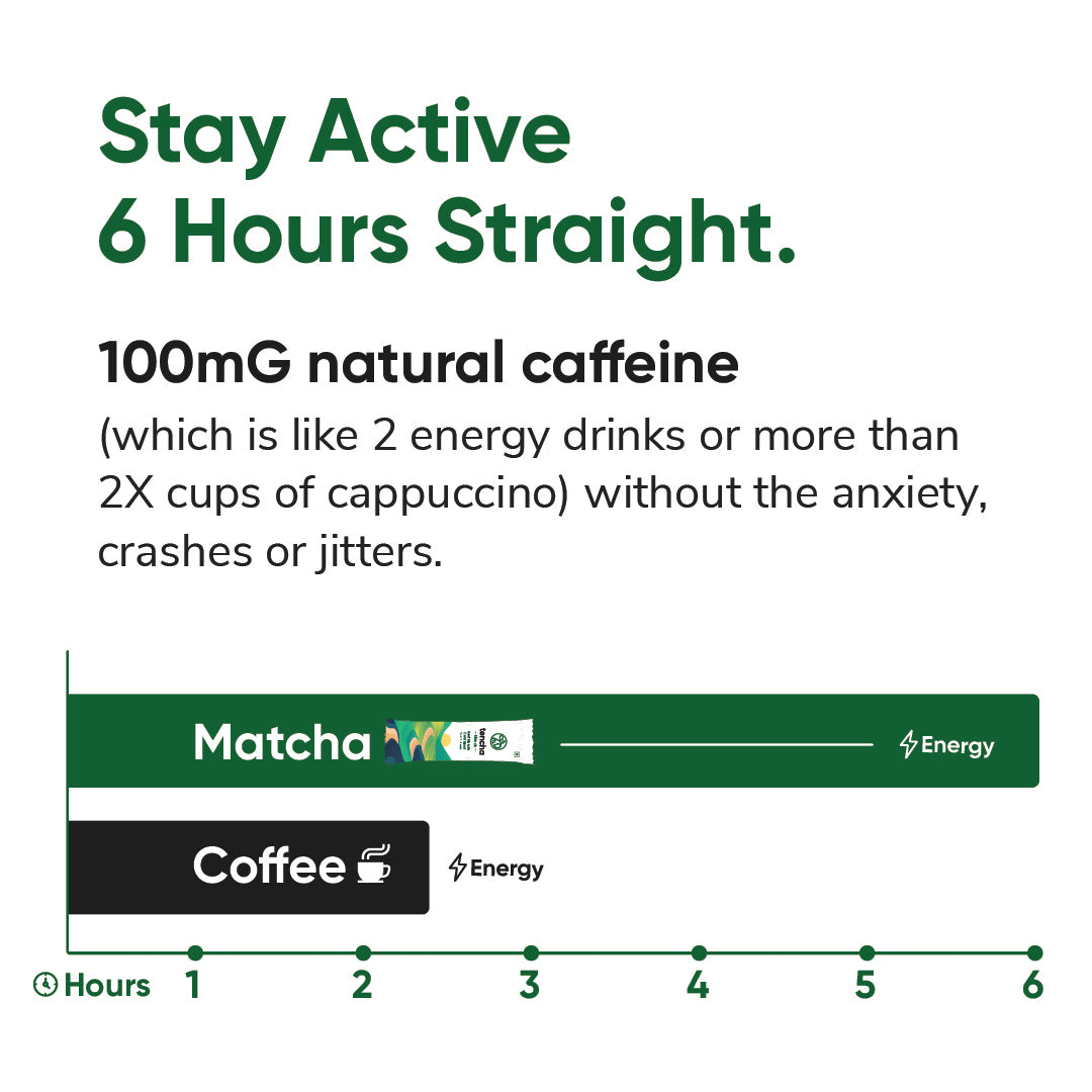 Iced Matcha Cold Blend | Better Green Tea For Energy & Focus