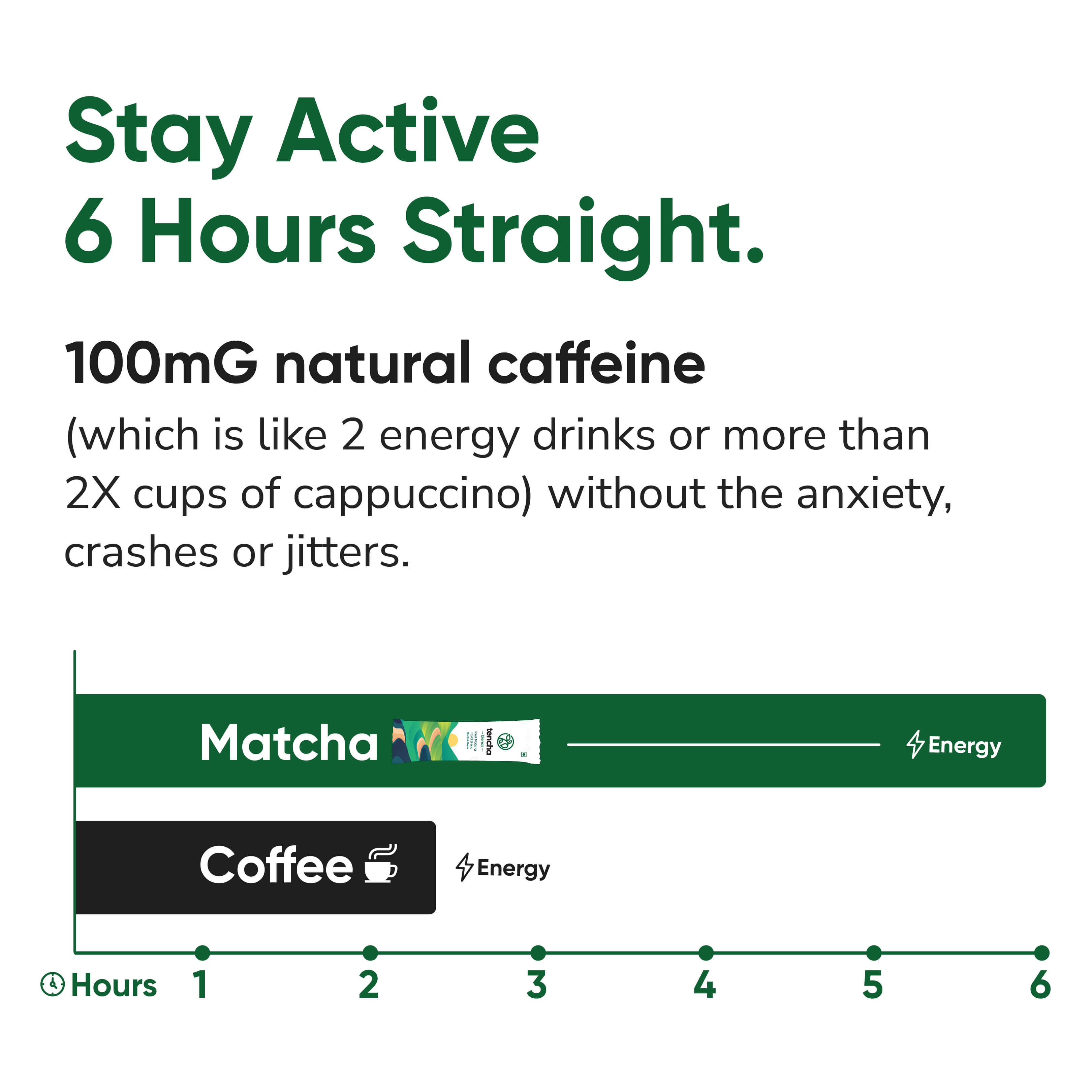caffeine in Iced Matcha by Tencha which makes you active for 6 hours
